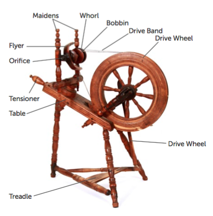 Introduction to the Spinning Wheel Class